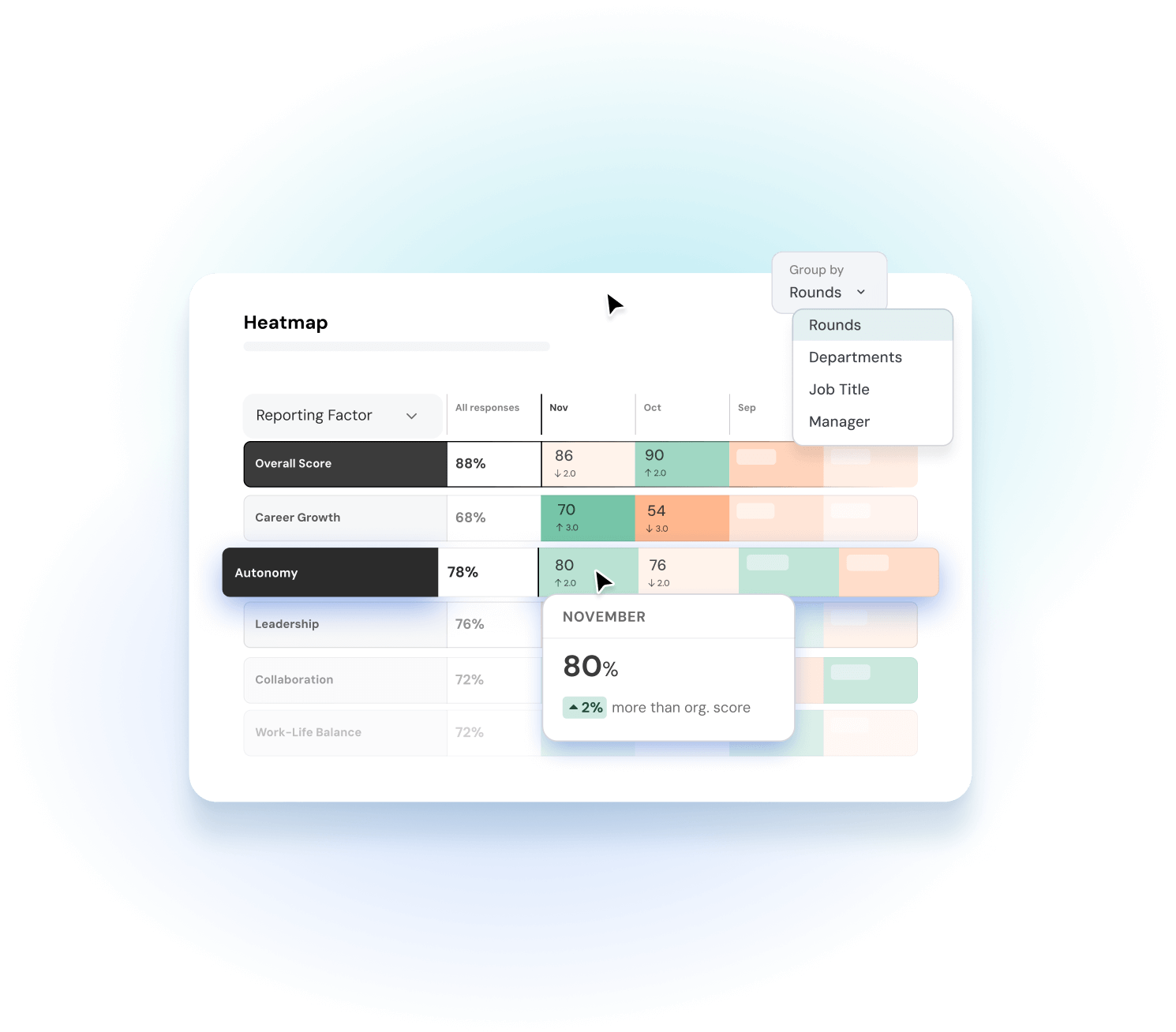 Employee Pulse Survey