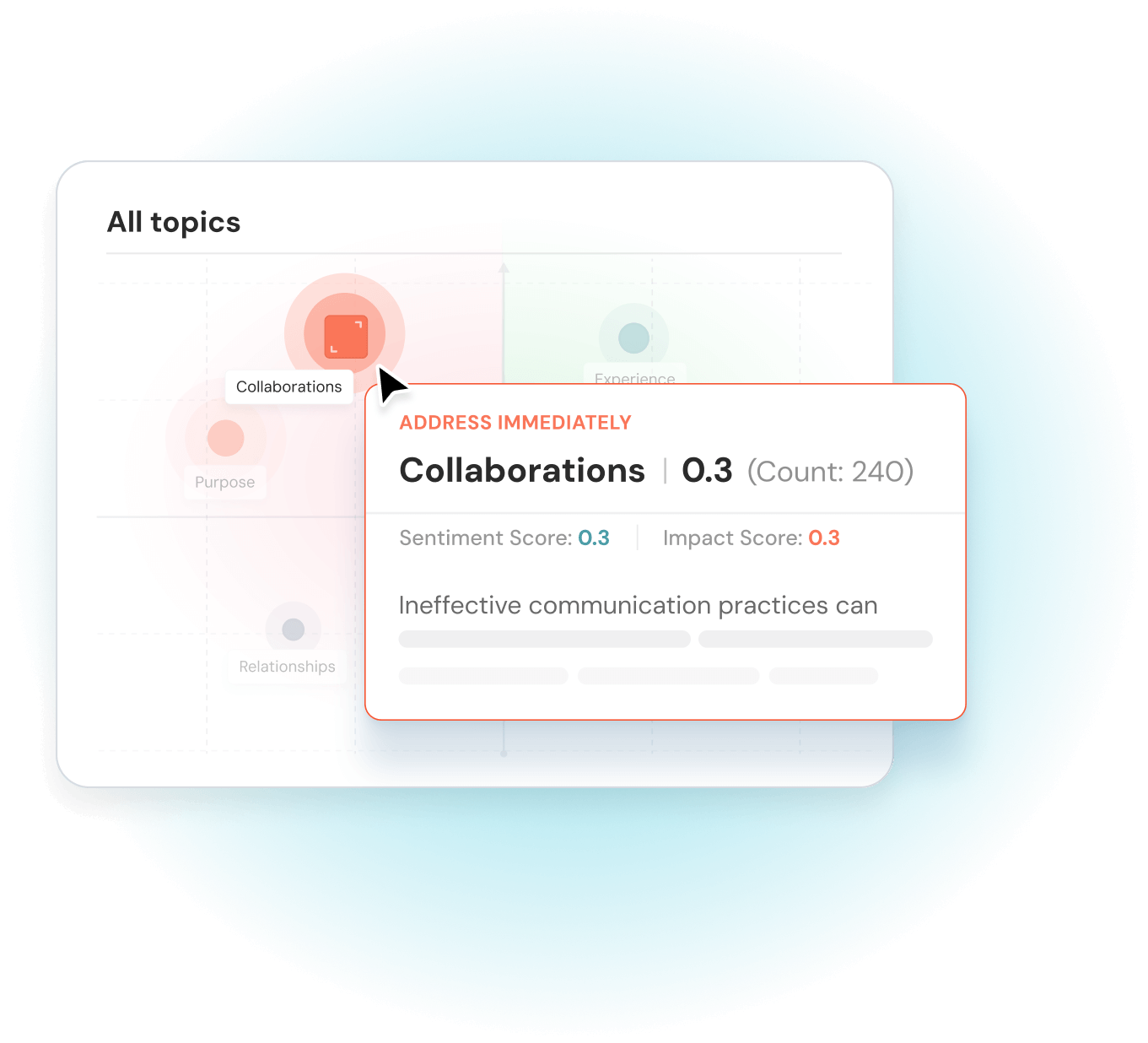 Collaborations