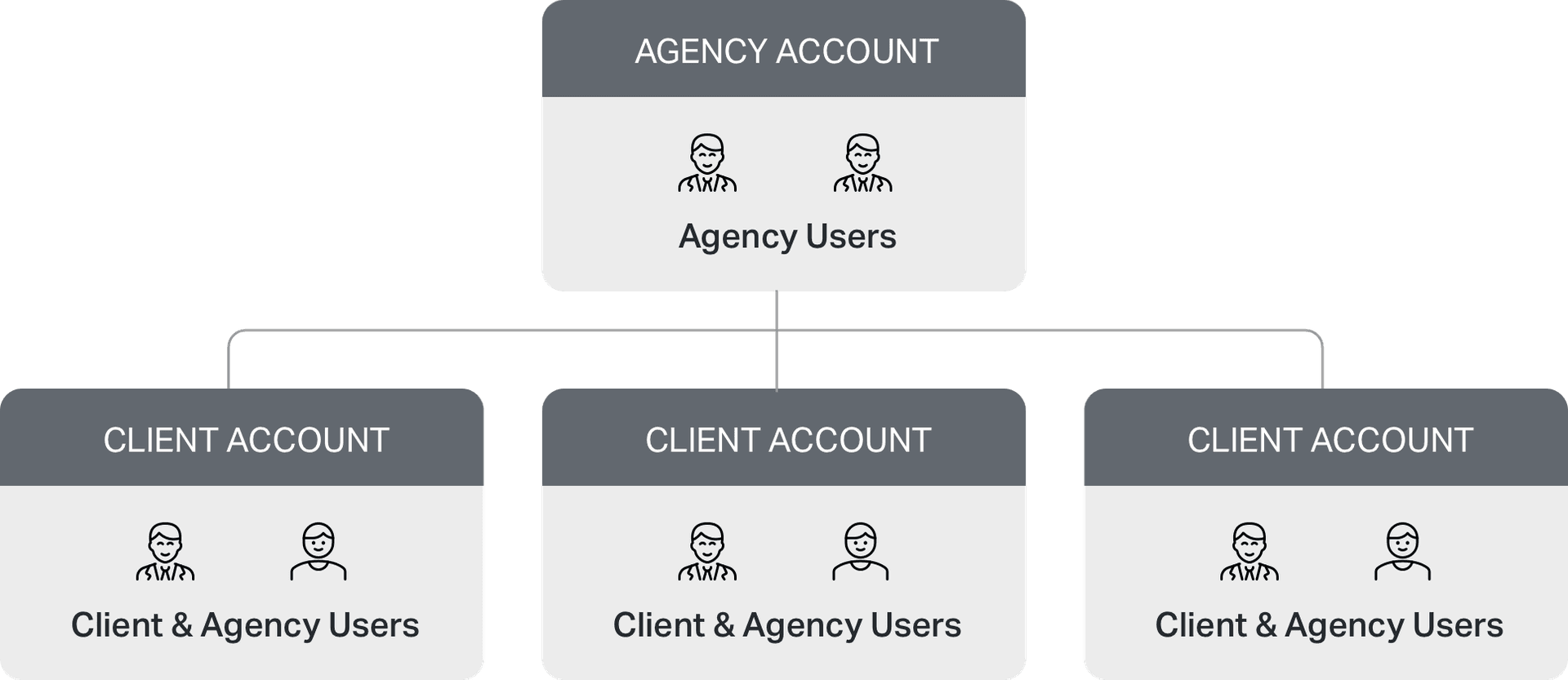 Agency Partner Program SurveySparrow Agency Partner Program
