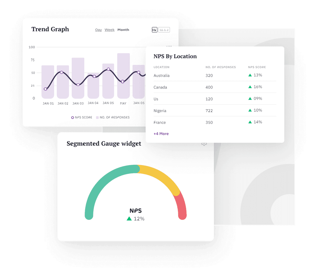 Relational NPS Surveys Relational NPS Surveys