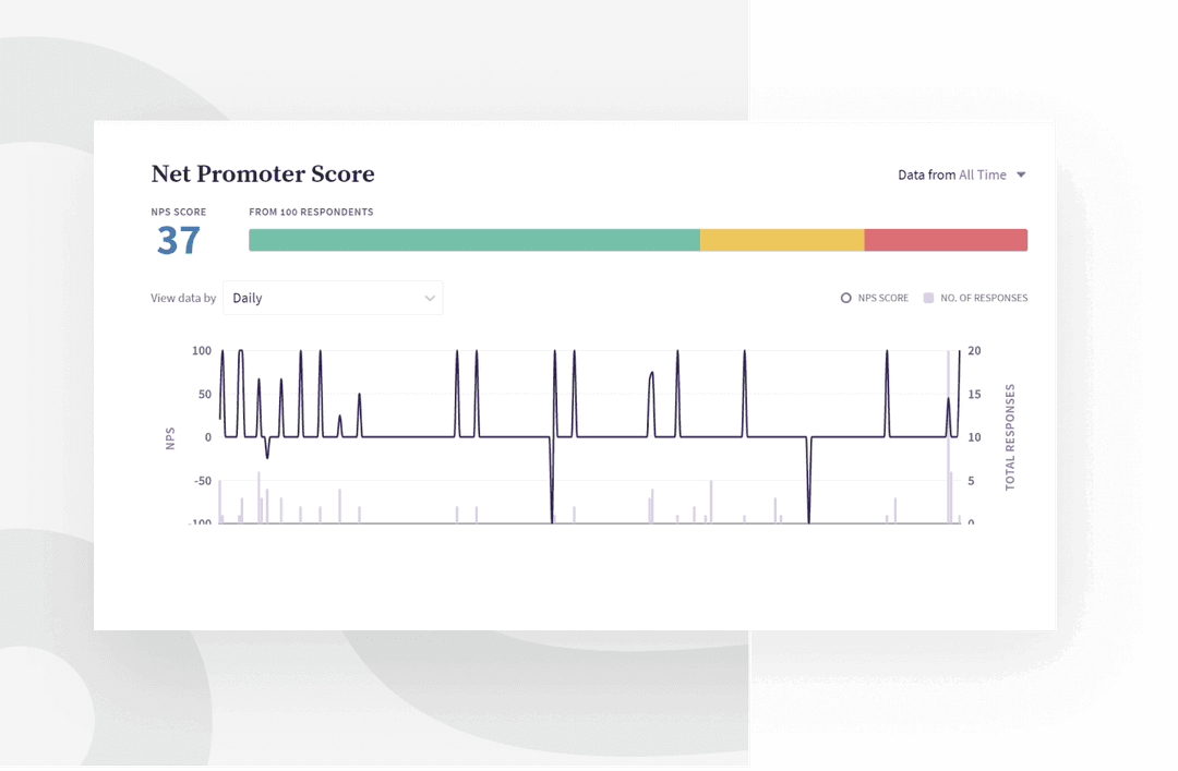 Transactional NPS Transactional NPS